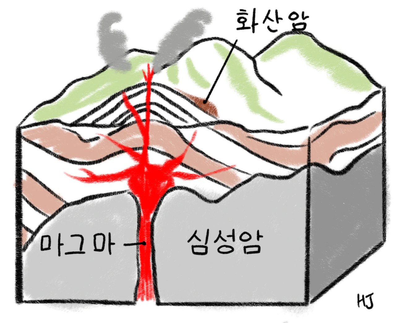 화성암, image size:1280x1046